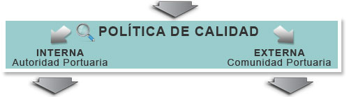 menu_politica_cast